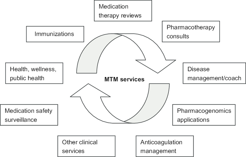 MTM Service